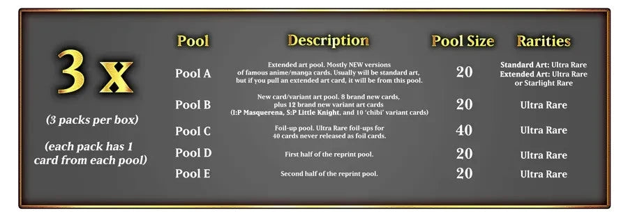 Yu-Gi-Oh! Magnificent Monsters Box Set Collezione 1st edition ENGLISH